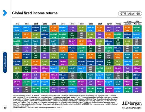 Global Fixed Income .